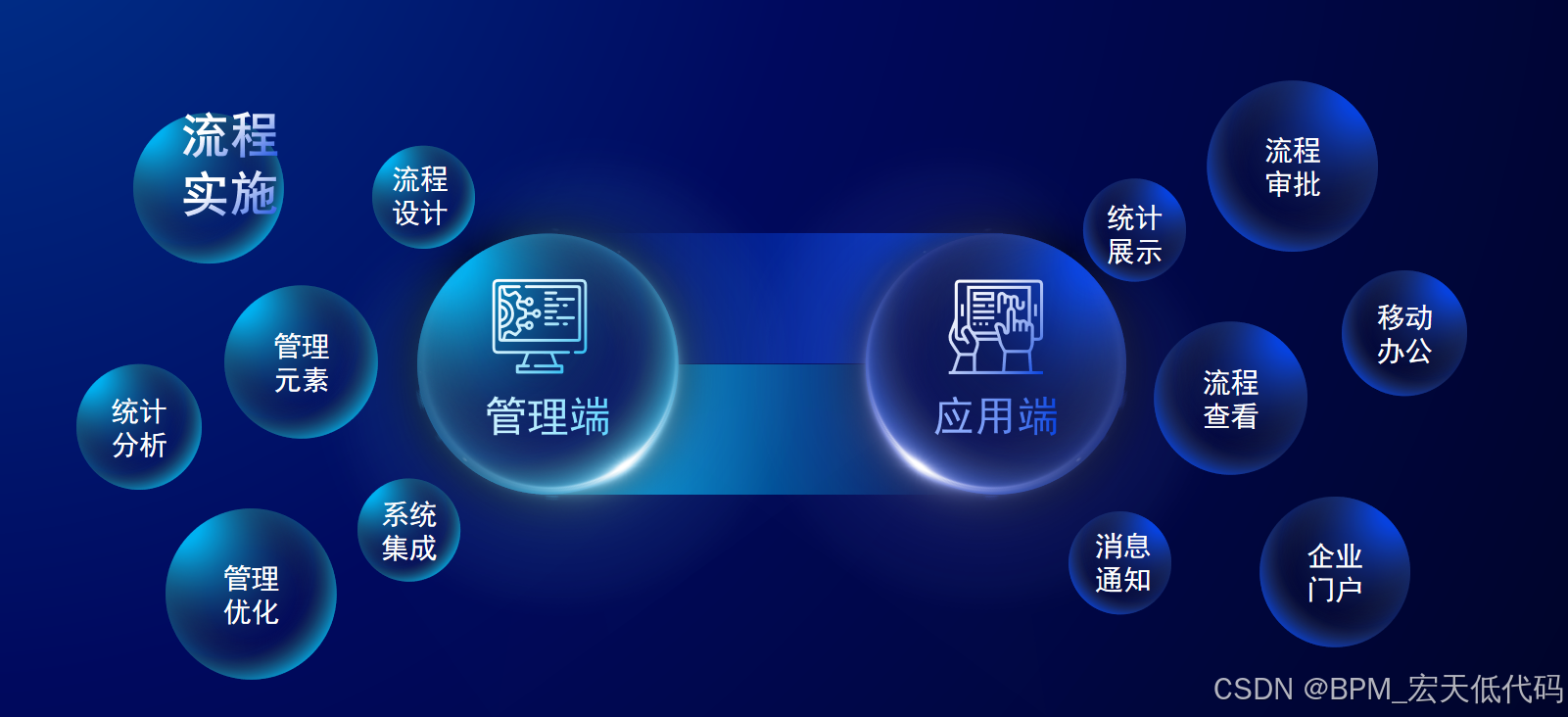 低代码BPA（业务流程自动化）技术探讨