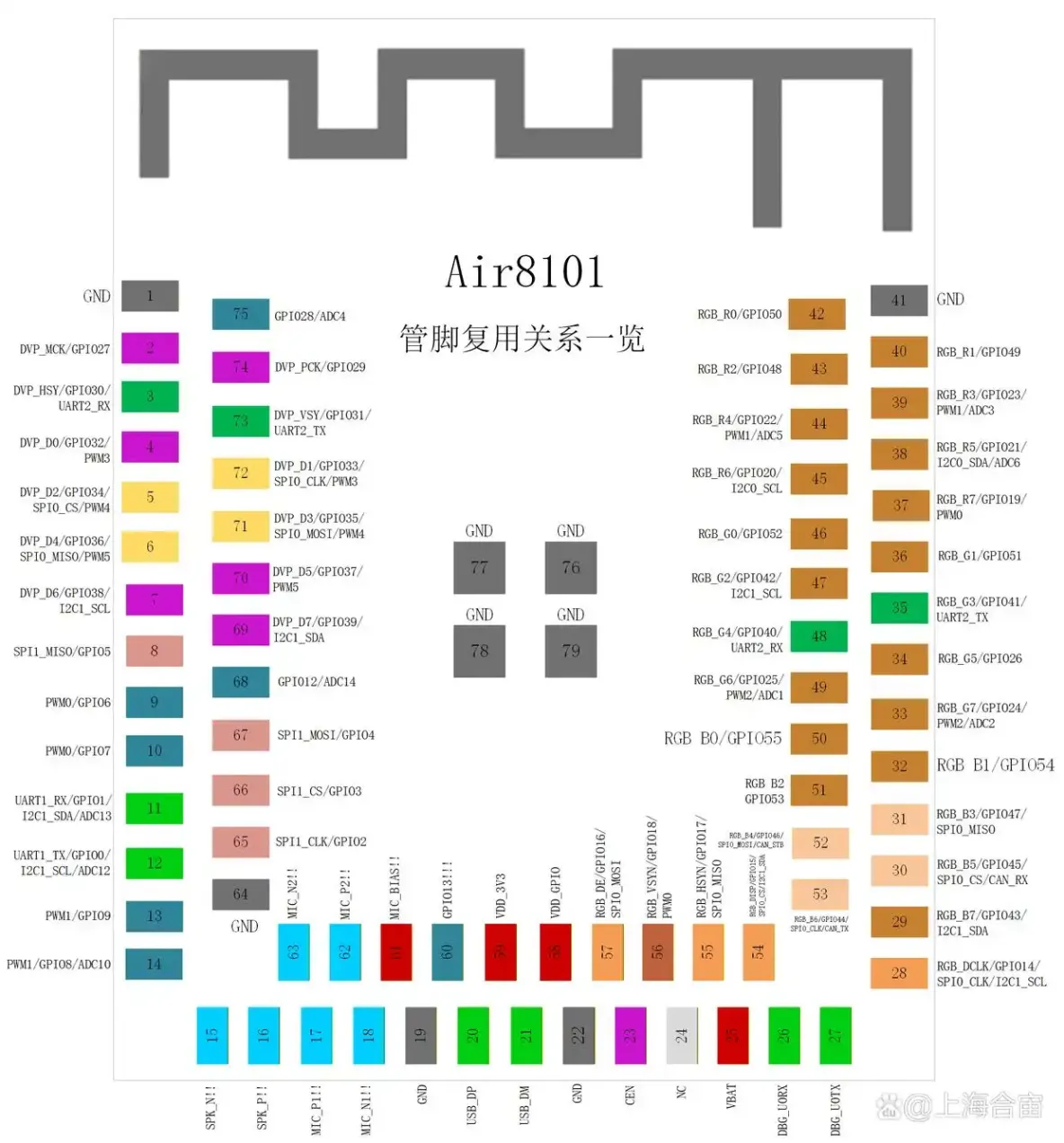 Air8101多媒体Wifi模组规格详情_UI方案