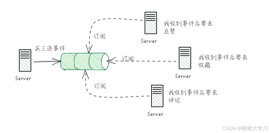 [微服务设计]4_集成