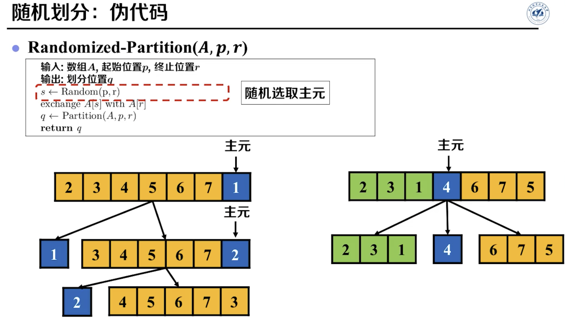 【小白笔记】快速排序(Quick Sort)_快速排序 python-CSDN博客
