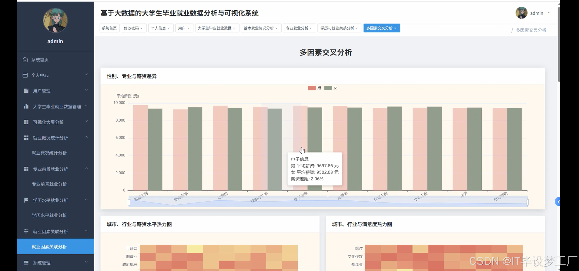 就业因素关联分析