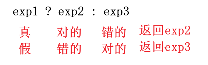 有那些操作符二-CSDN博客