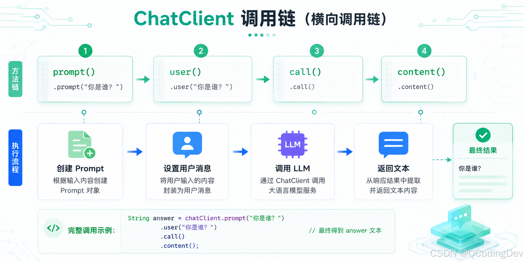 Spring AI在企业项目中的调用链