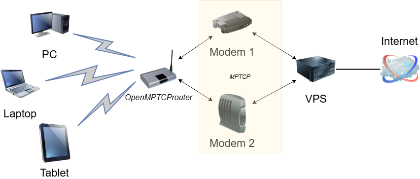 openmptcprouter