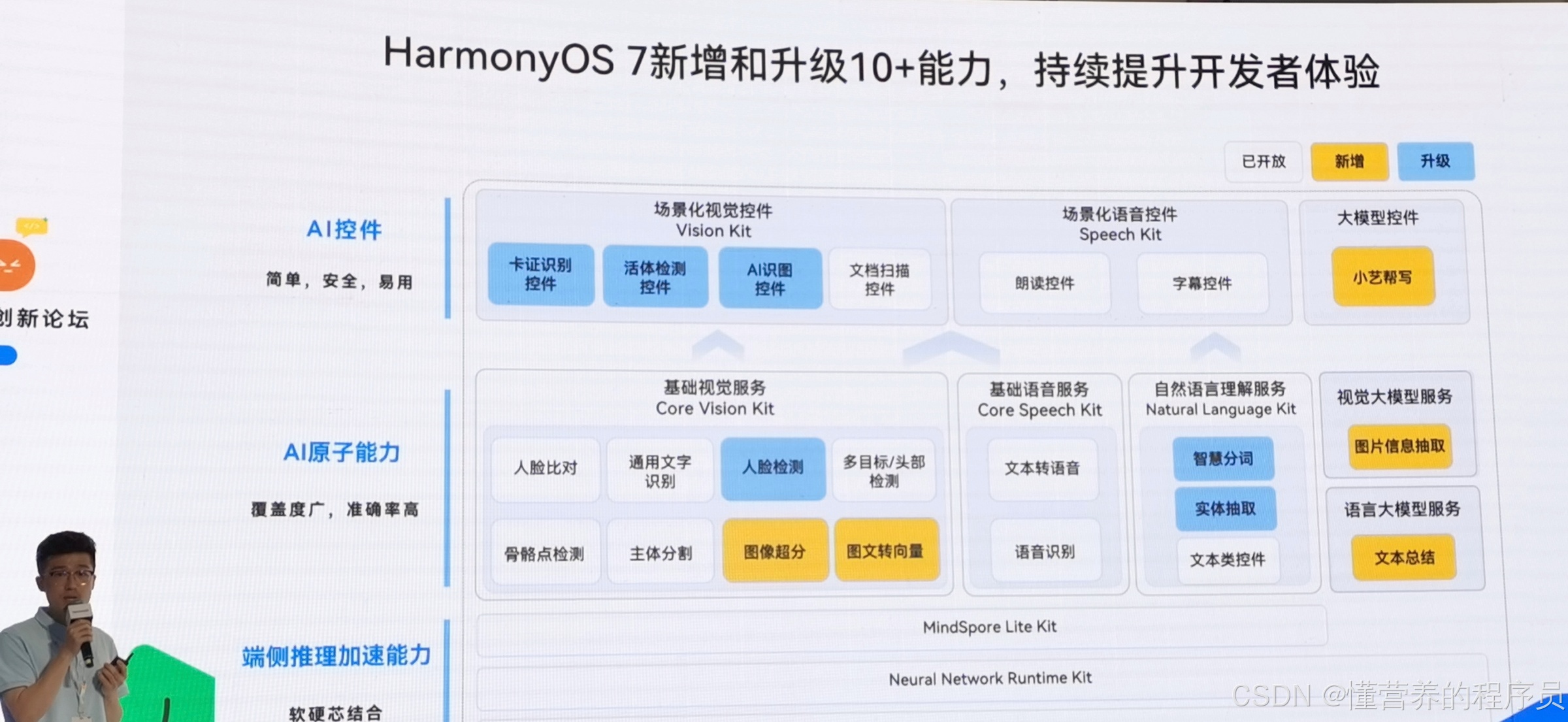 HarmonyOS 7 新增和升级 10+ AI 能力全景