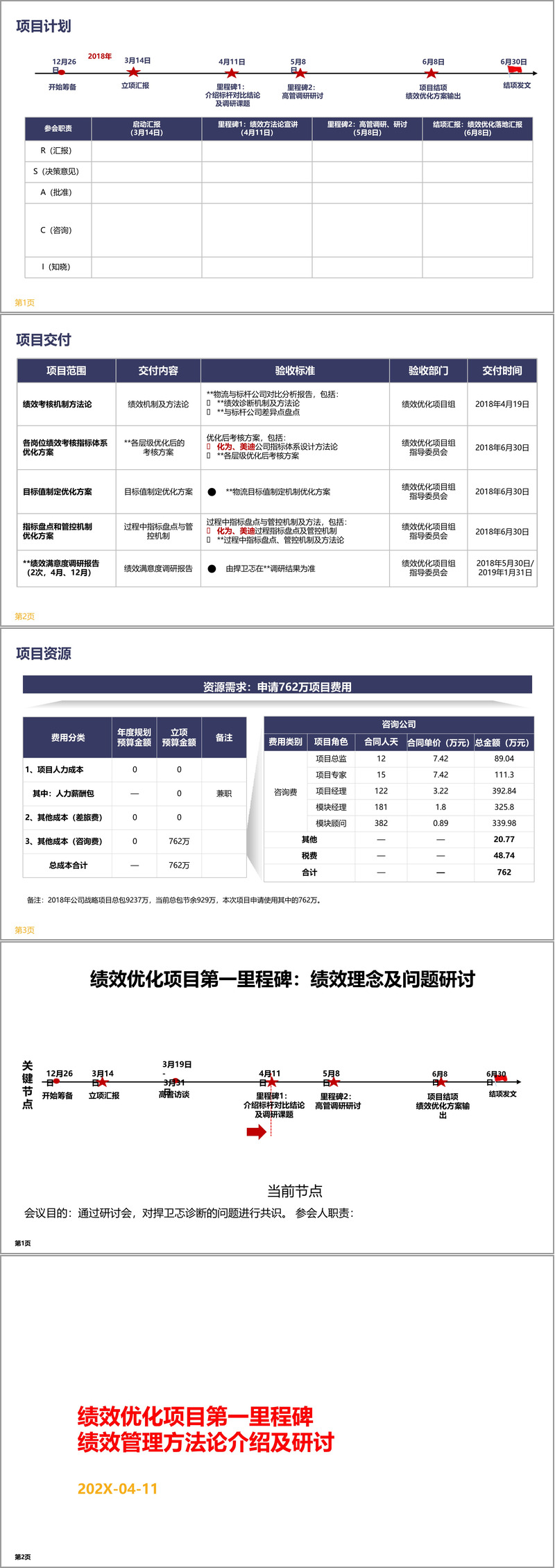 （179页PPT）对标华为集团绩效第三次优化项目报告（附下载方式）-CSDN博客
