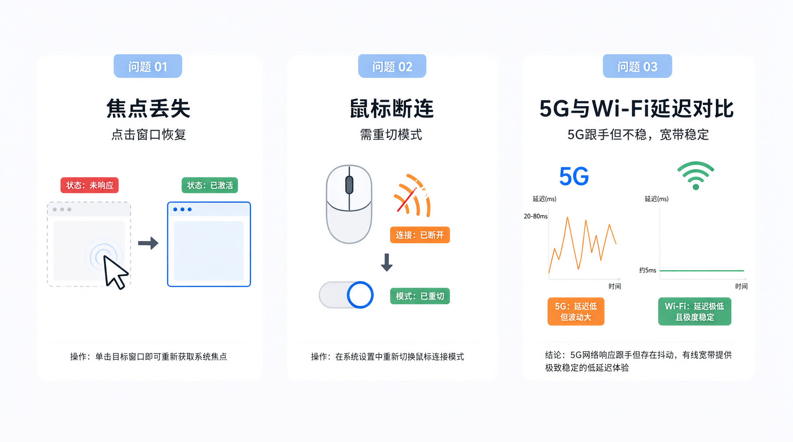 几个我实际遇到的问题