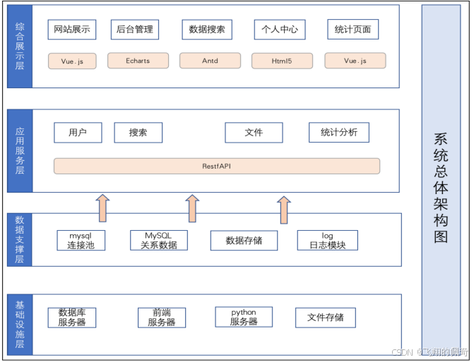 基于python+mysql实现的图书借阅推荐系统设计与实现【含源码+数据库+毕业论文+开题+任务书】
