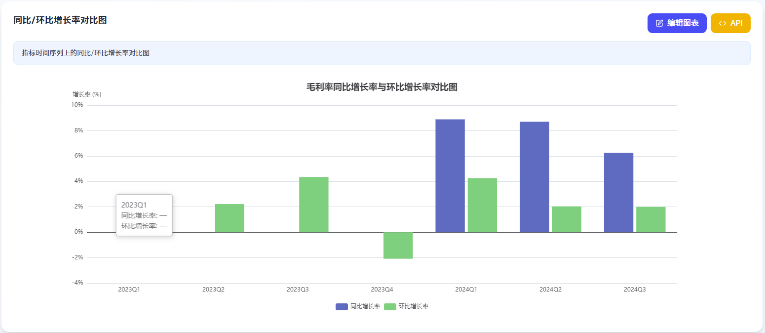 企业财务分析15大核心维度图表全解析-CSDN博客