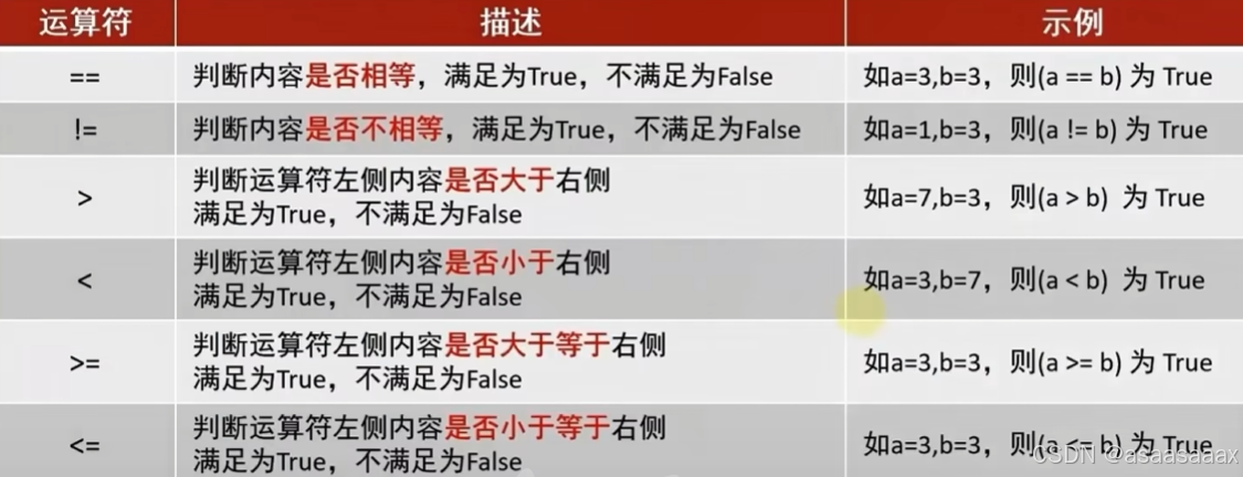 Карта python Images High Quality Grahic python 2024.10.21/29-31_(20分)阅读代码,程序运行结束后,b的值是() dim a as integer a=10 ...