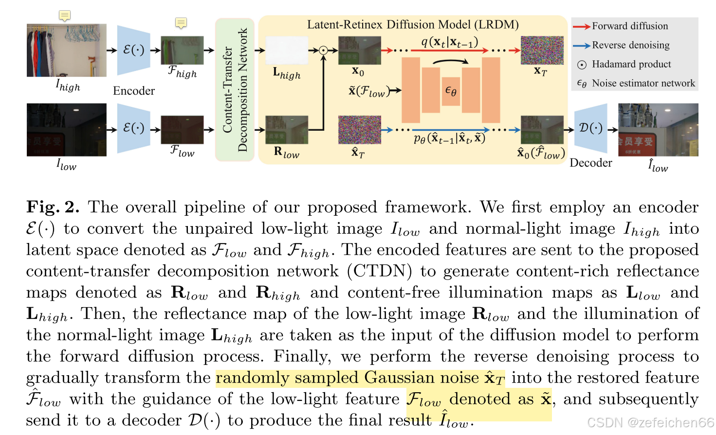 论文阅读笔记：LightenDiffusion: Unsupervised Low-Light Image Enhancement with ...