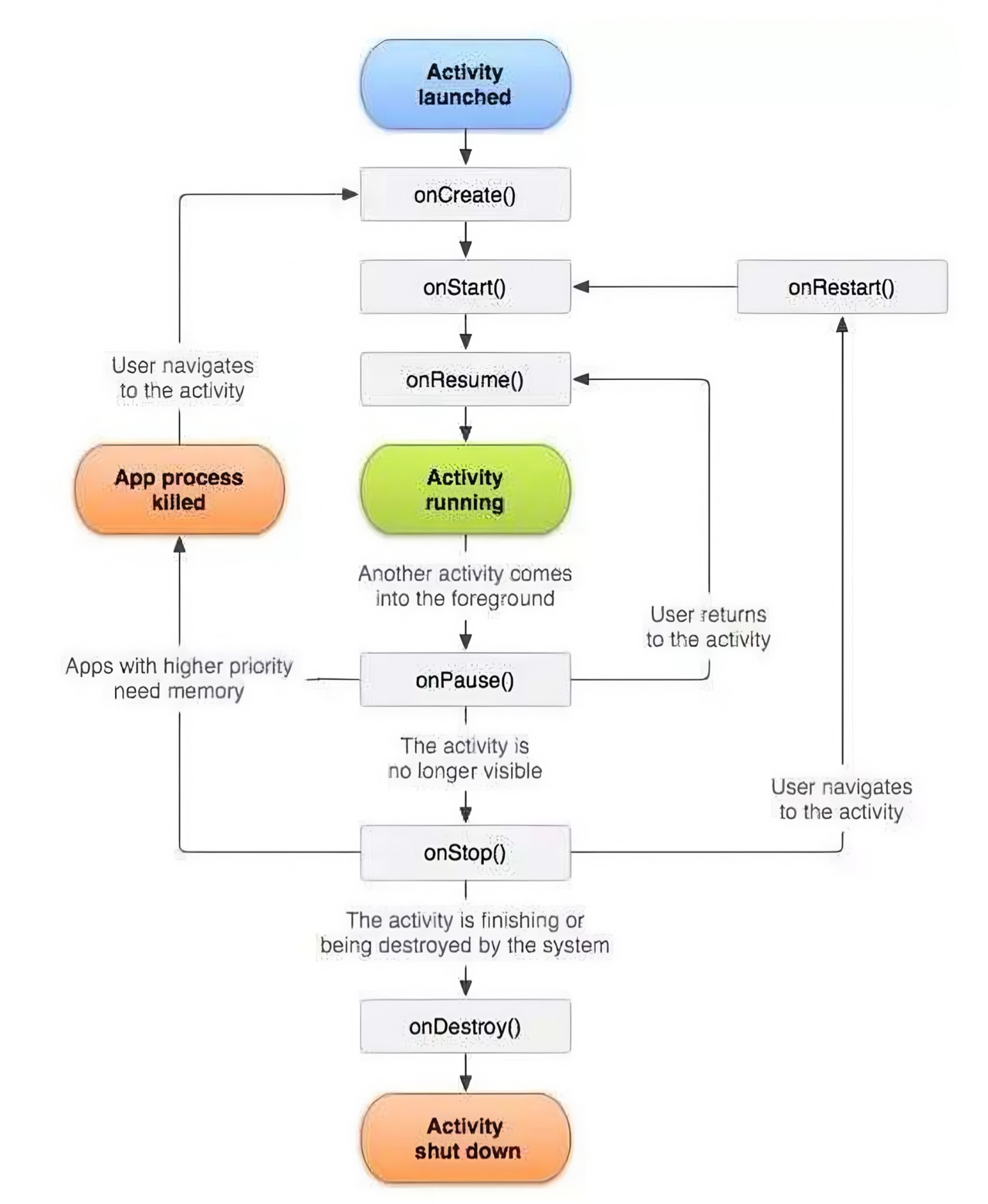 产品经理】应用的生命周期是什么_应用的生命周期由什么控制-CSDN博客