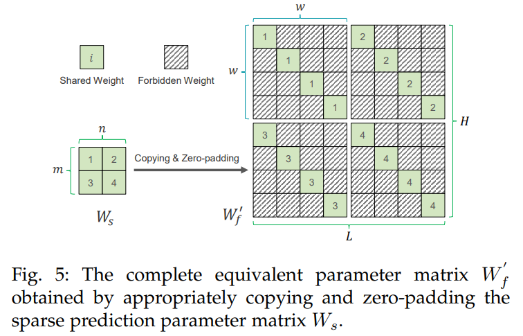 Sparse Prediction Parameter Matrix Transformation via Copying and Zero-padding