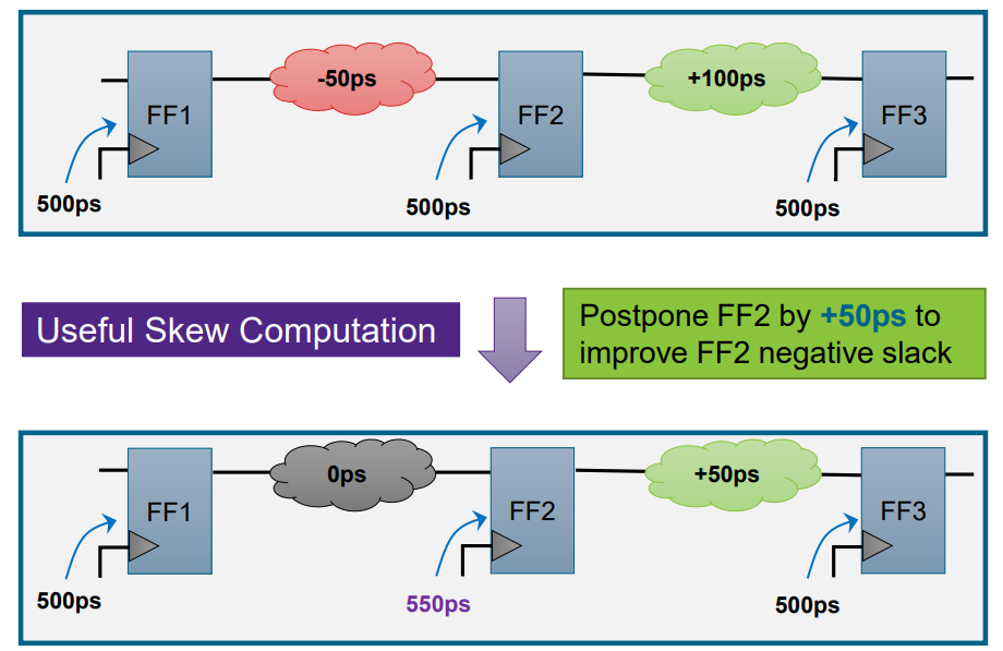 Design Compiler：Concurrent Clock and Data Optimization(CCD)的使用_ic ...