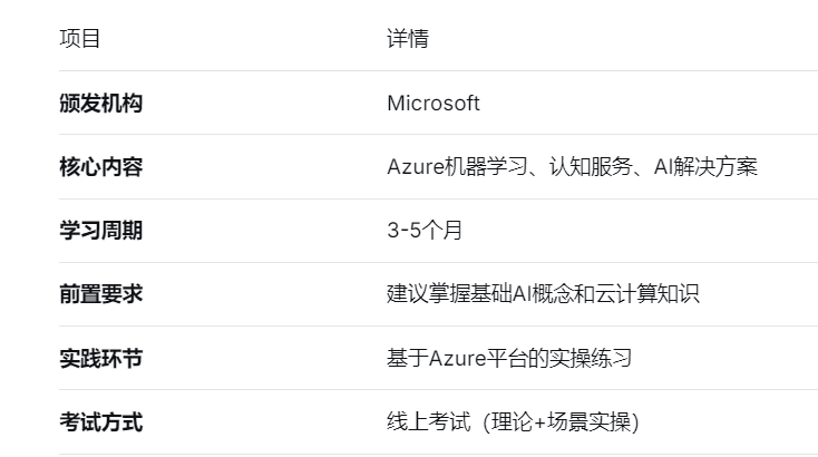 项目 详情
颁发机构 Microsoft
核心内容 Azure机器学习、认知服务、AI解决方案
学习周期 3-5个月
前置要求 建议掌握基础AI概念和云计算知识
实践环节 基于Azure平台的实操练习
考试方式 线上考试(理论+场景实操)
