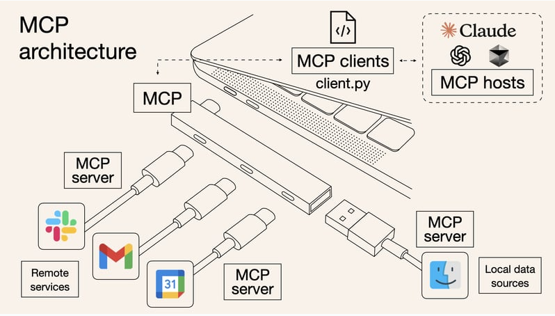 MCP