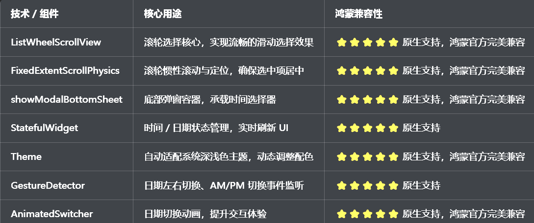 兼容清单