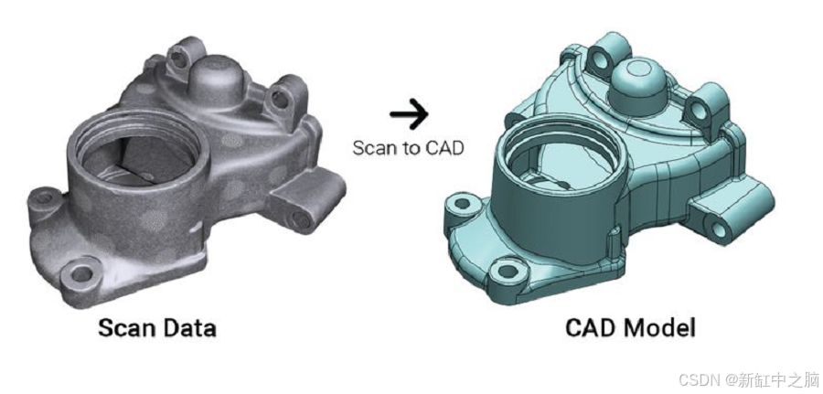 从3D扫描到CAD模型【逆向工程】