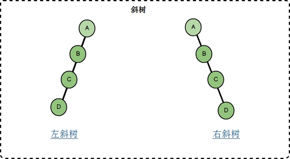 斜树