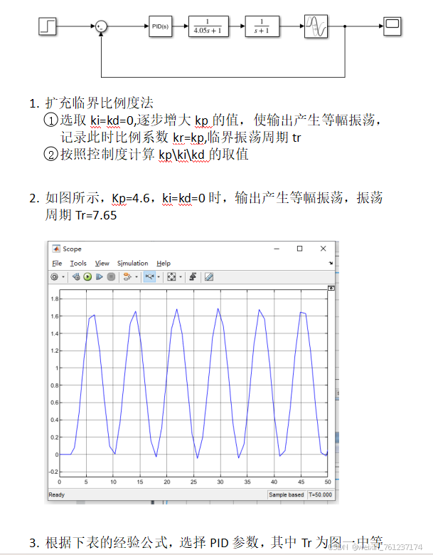 【Word文档+MATLAB源码】扩充临界比例度法调试PID参数,分别使用MATLAB代码实现和simulink模型实现2种办法_临界比例度法 ...