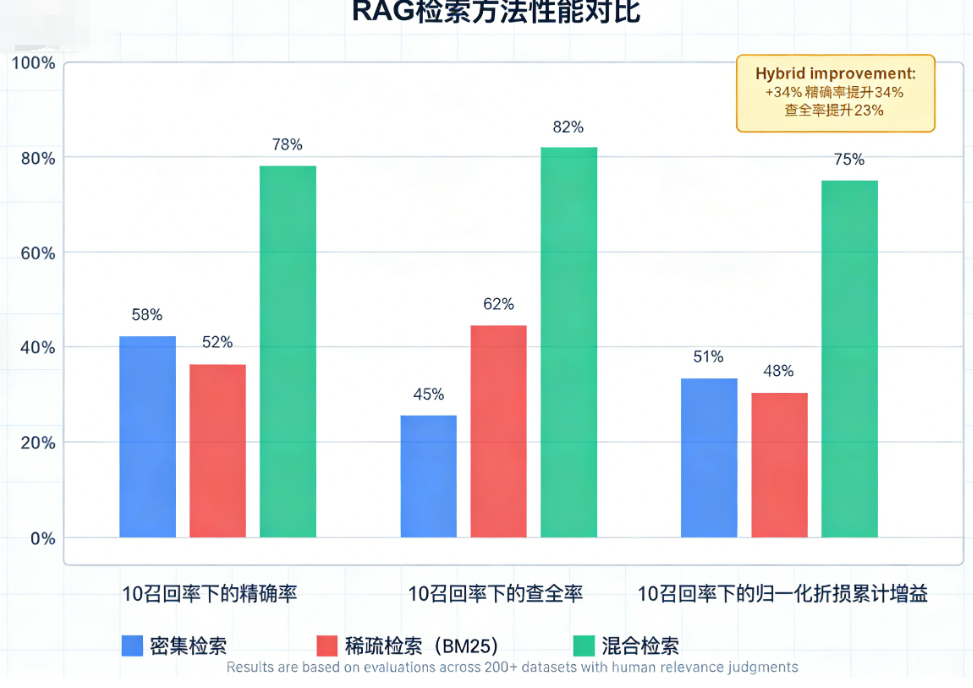 实验结果对比图