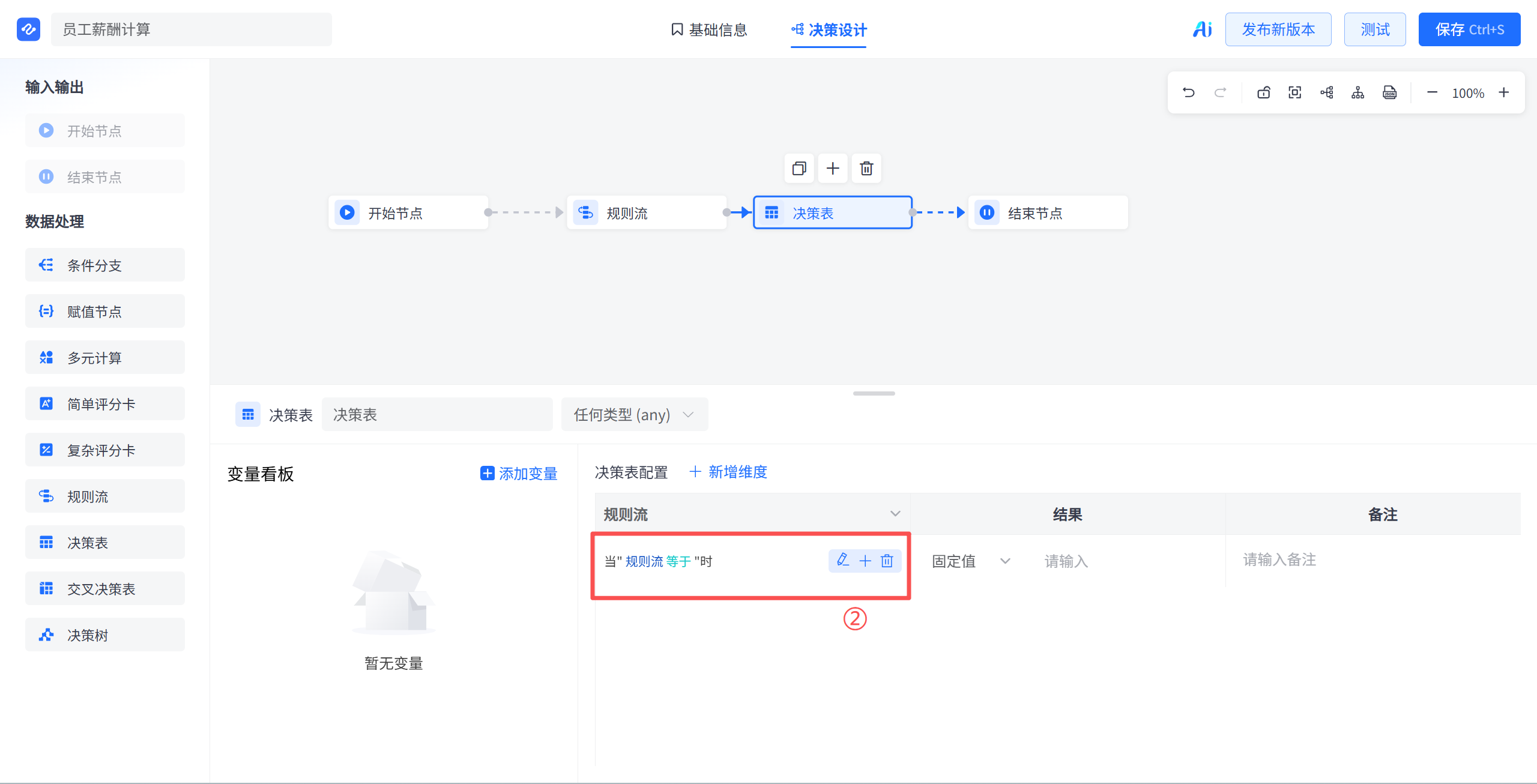 规则引擎决策表配置界面，显示开始节点、规则流、决策表和结束节点的流程连接，以及决策表中的条件设置区域