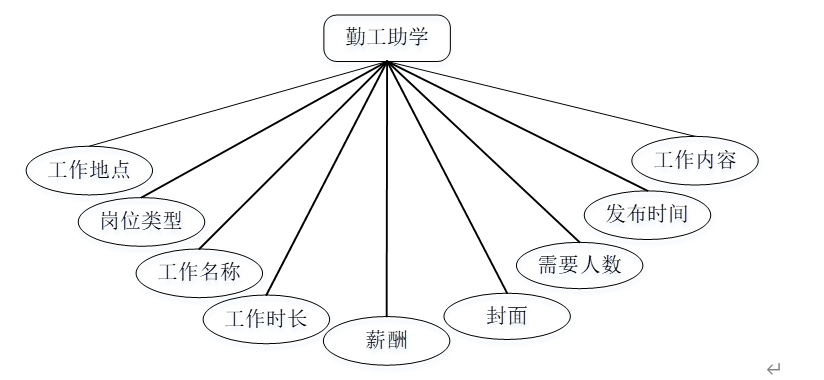  Java SSM Java CSDN 