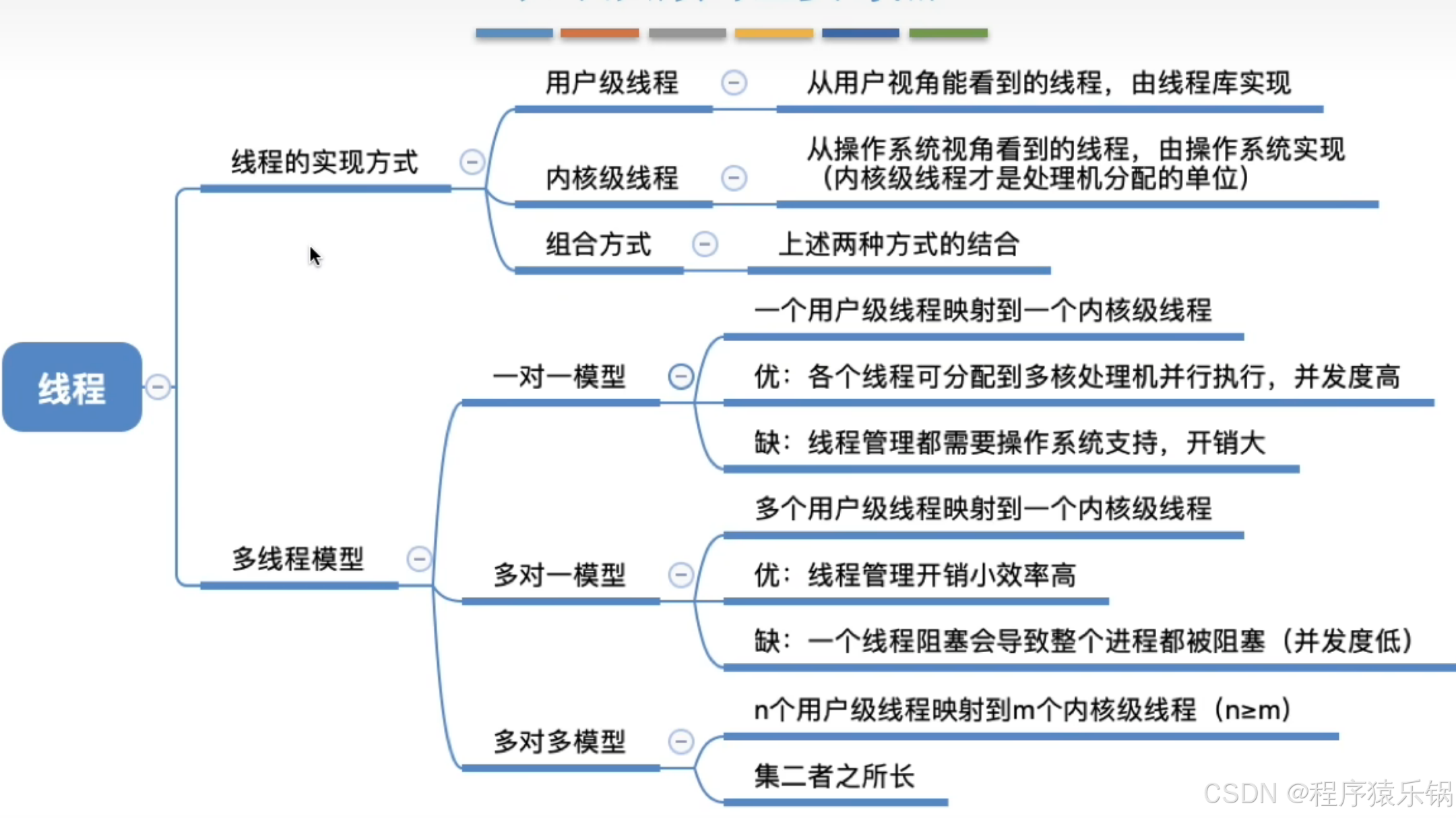 外链图片转存失败,源站可能有防盗链机制,建议将图片保存下来直接上传