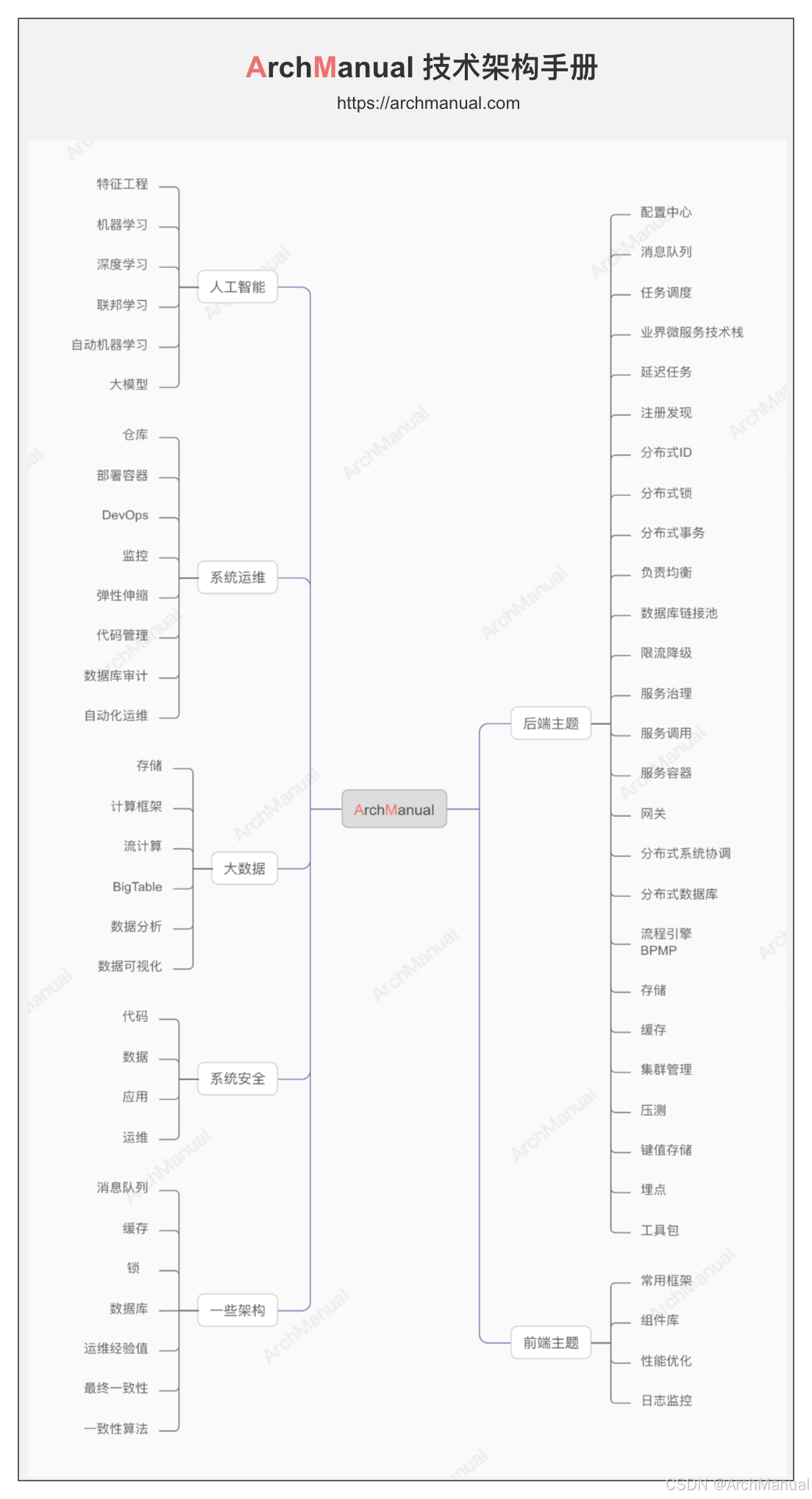 缓存类型以及读写策略