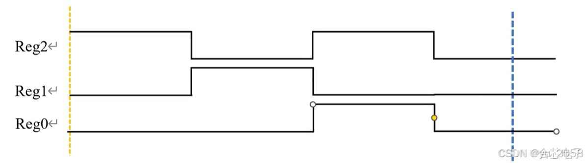 跨时钟域处理（含同步FIFO，异步FIFO等verilog代码）_异步fifo跨时钟域处理
