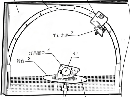 全区域扫描测试