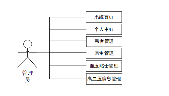 计算机毕业设计java基于单片机及spring框架的高血压患者居家监测系统 基于嵌入式技术与Web服务的慢性病居家健康管理平台的设计与实现 ...