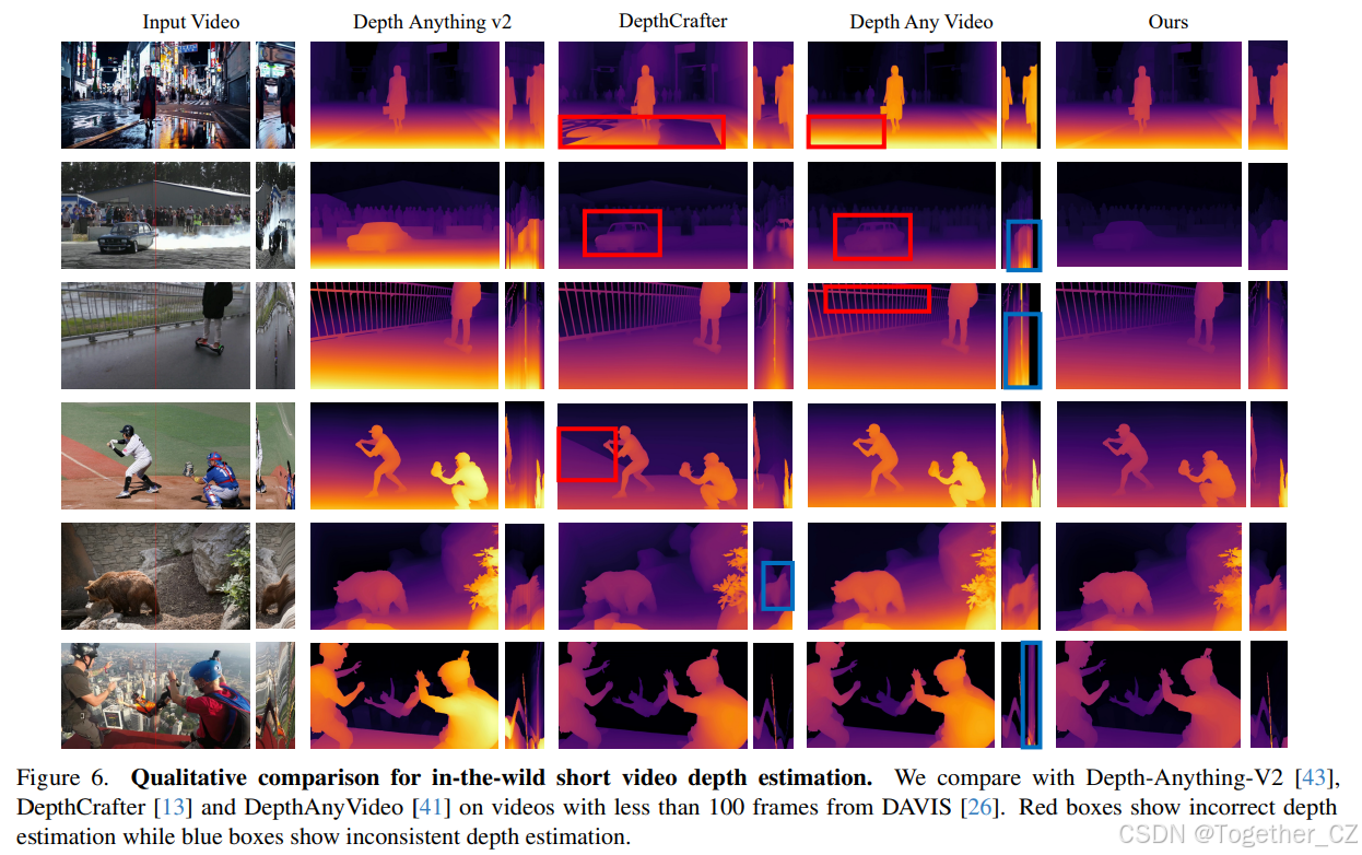 Video Depth Anything: Consistent Depth Estimation for Super-Long Videos ...
