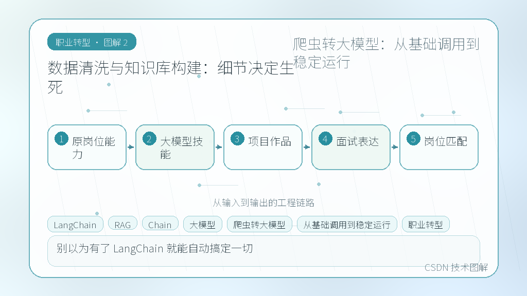 文章插图 2