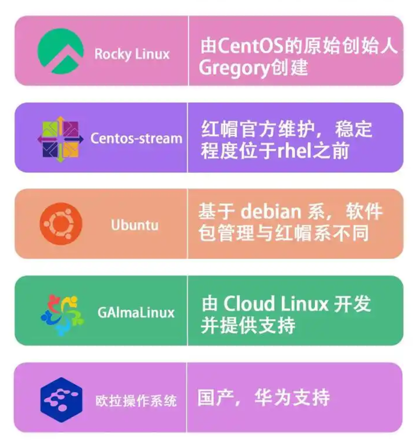 Linux发行版分类与Centos替代品_基于debian的发行版-CSDN博客