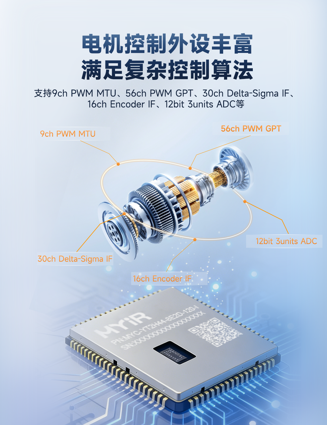 驱控一体！米尔发布基于瑞萨RZ/T2H处理器CPU模组_myd-yt2hx-CSDN博客