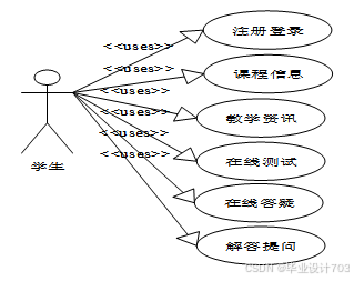 （免费源码）计算机毕业设计必学必看 万套实战教程 java、python、php、node.js、c#、APP、小程序、大数据、爬虫、大屏可视化 SSM辅助教学系统的设计与实现92443