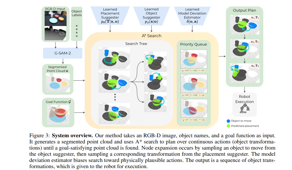 System overview