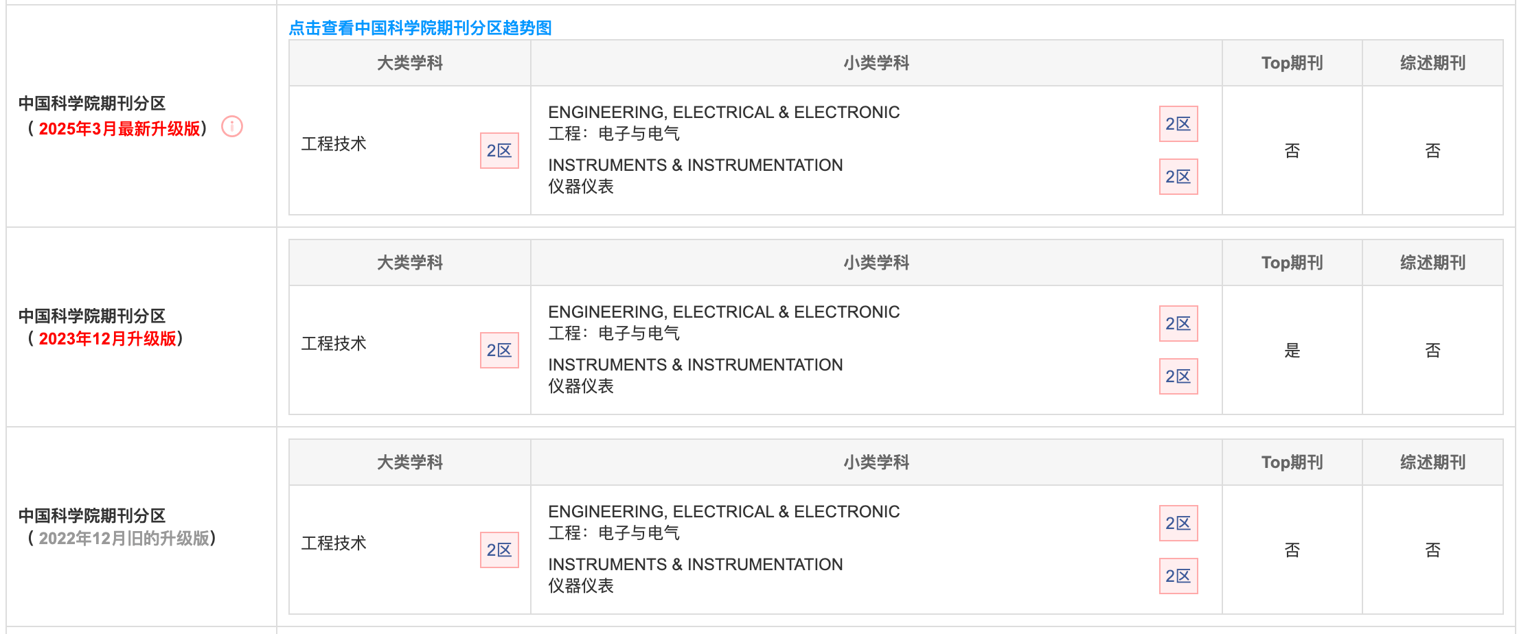 近红外光谱学术期刊分享[2]-IEEE Transactions on Instrumentation and Measurement_tim ...