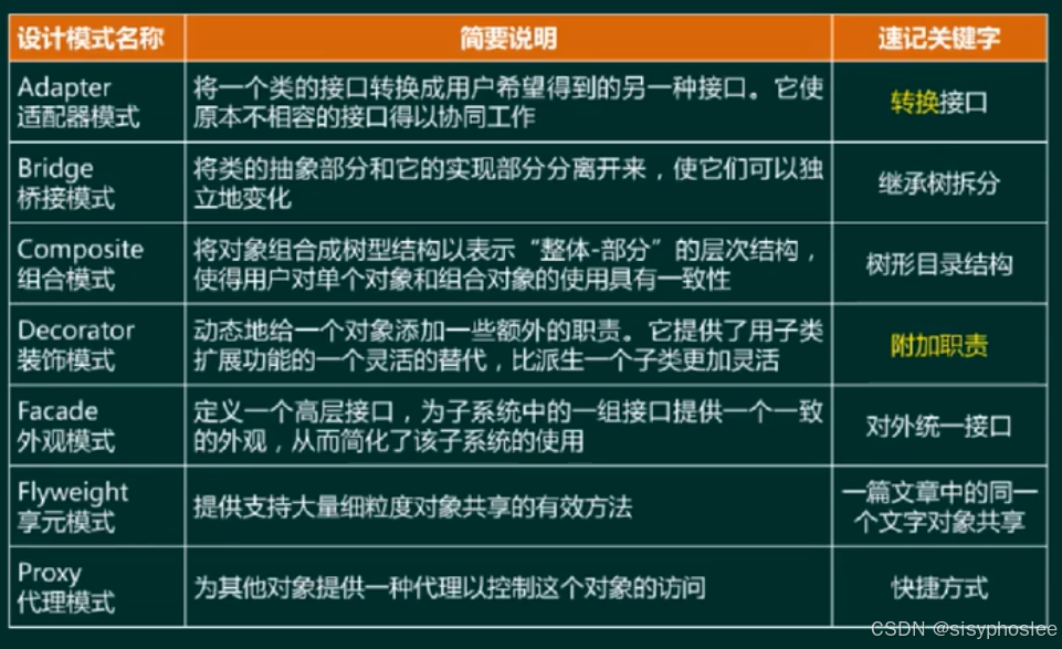 结构性模式