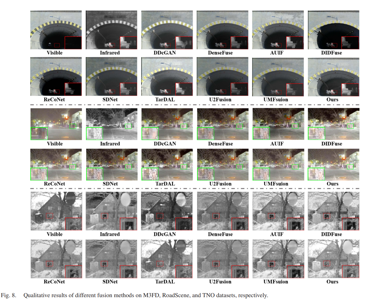 **【插入Fig.8 VIF定性对比图】**