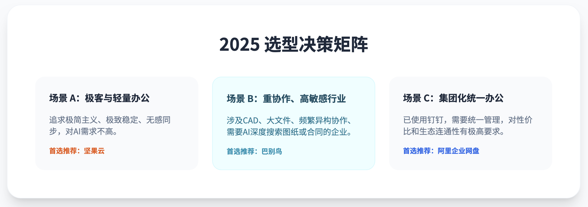 2025 选型决策矩阵