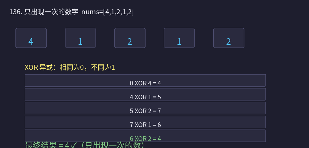 136. 图解