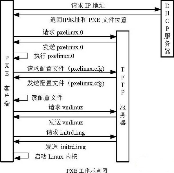 PXE自动化安装：轻松部署Rocky9_rocky pxe-CSDN博客