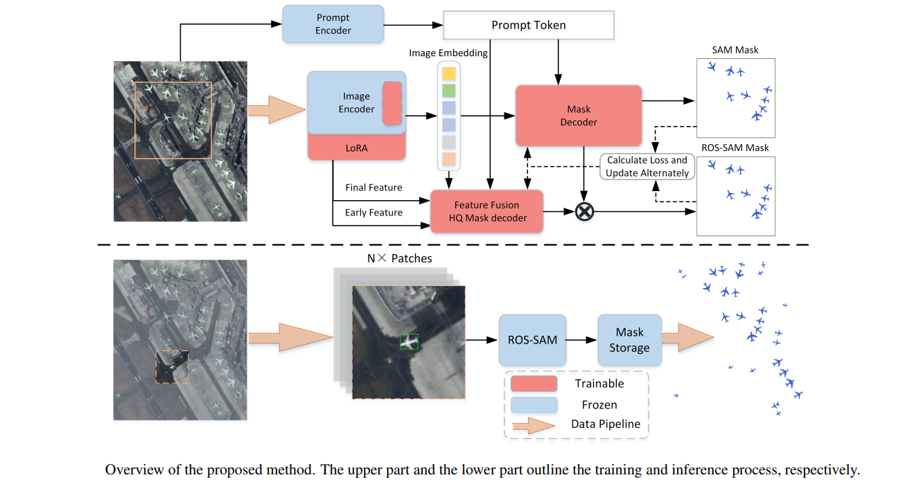 Overview of the proposed method