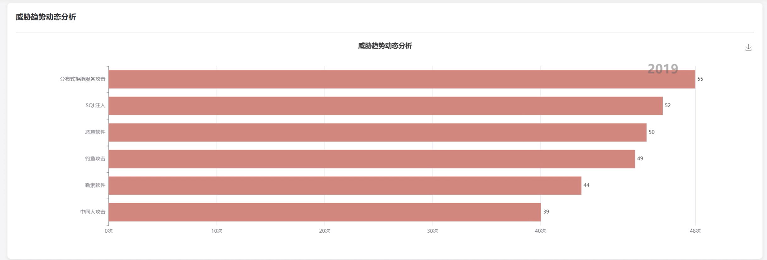 计算机Spark大数据毕设首选：网络安全威胁数据可视化分析系统Python+Django实现【源码+文档+调试】-CSDN博客