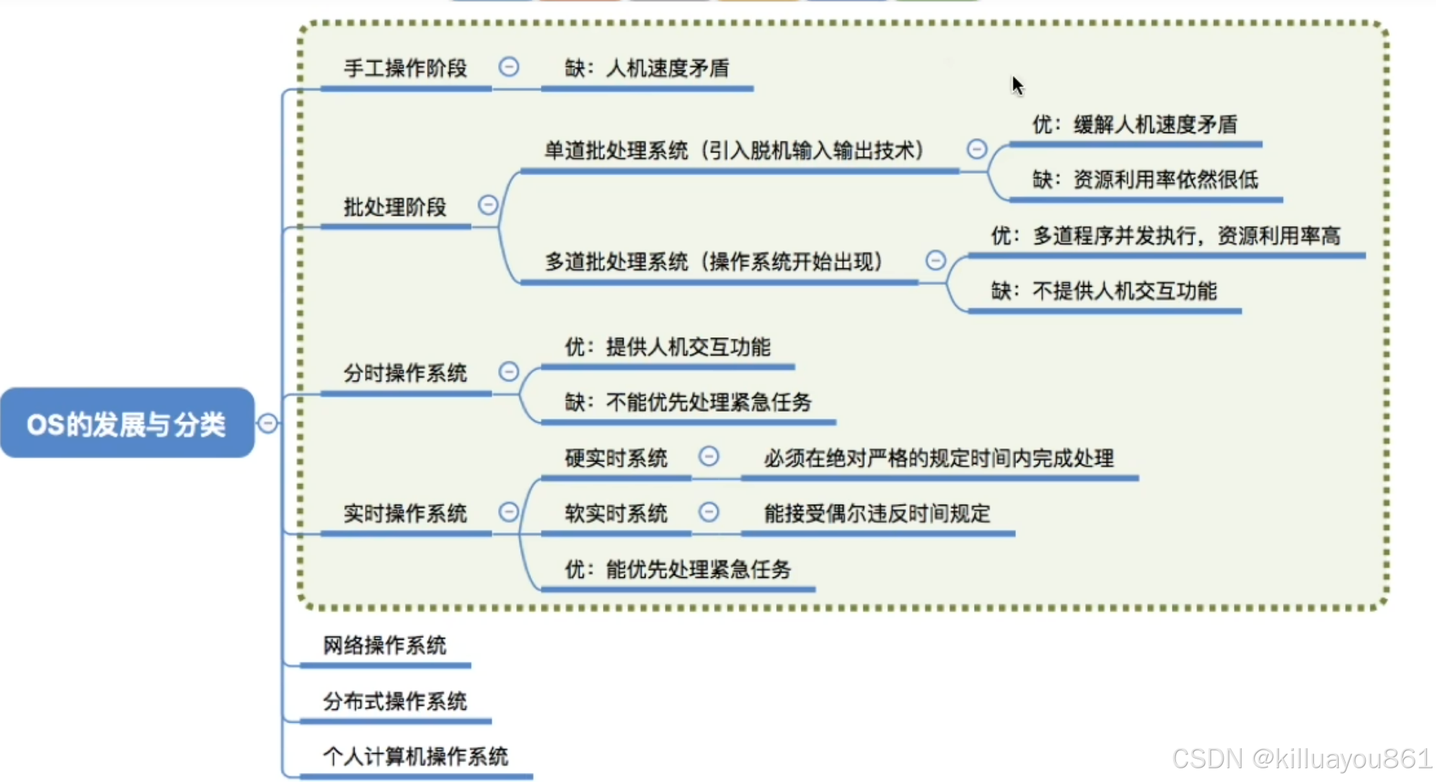 os发展与分类