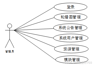 （免费源码）计算机毕业设计必学必看 万套实战教程 java、python、php、node.js、c#、APP、小程序、大数据、爬虫、大屏可视化 springboot智能答疑系统96852