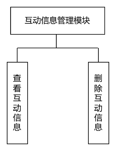 图21