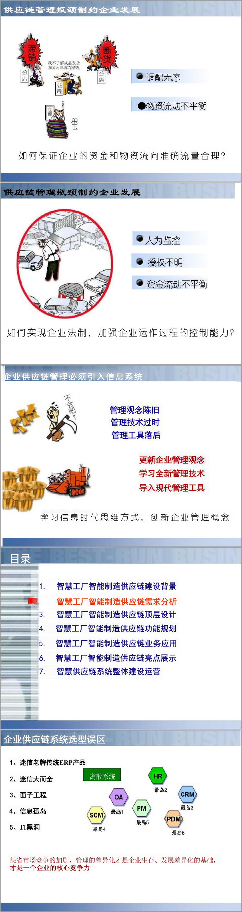 智慧方案智慧工厂智能制造供应链解决方案（87页PPT）（附下载方式）_制造_matlab@com-曙光工业编程平台sugonri